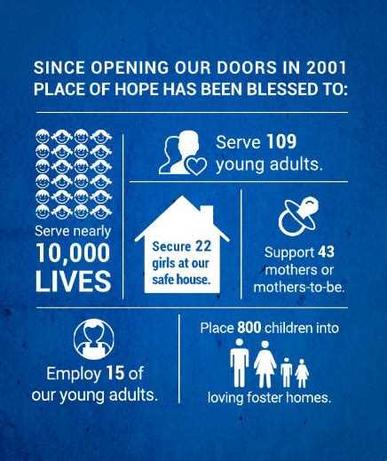 Haven celebrates 15 years of hope .